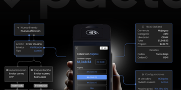 Buscan talento latinoamericano: ofrecen beca para curso de blockchain en la Universidad de Zúrich