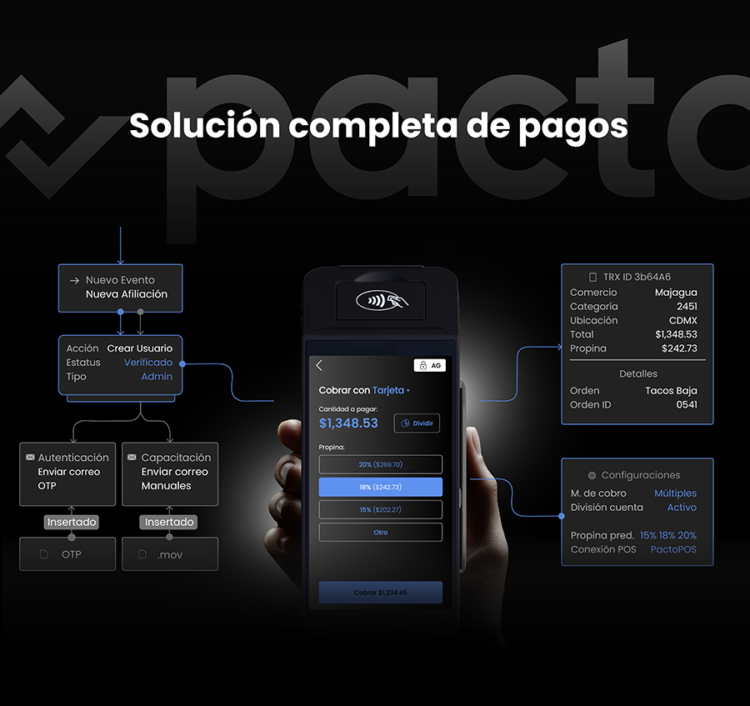 Buscan talento latinoamericano: ofrecen beca para curso de blockchain en la Universidad de Zúrich