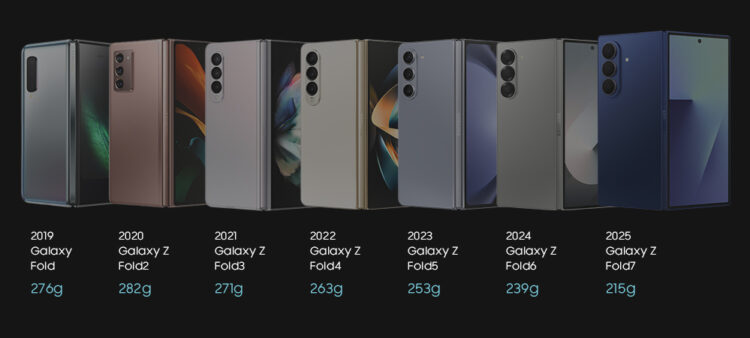 De 17.1 milímetros a 8.9 milímetros: el camino hacia una reducción del 48% en el grosor