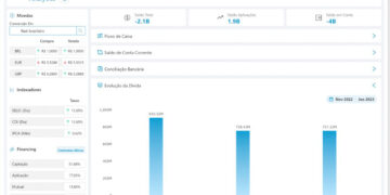 Nueva solución de gestión financiera de TOTVS ofrece mayor eficiencia y control a las empresas