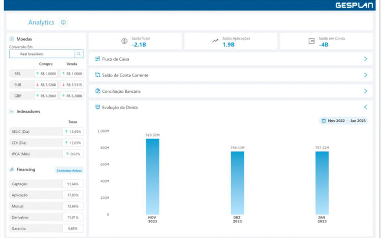 Nueva solución de gestión financiera de TOTVS ofrece mayor eficiencia y control a las empresas