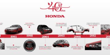 Honda de México celebra 40 años de éxito, innovación y compromiso
