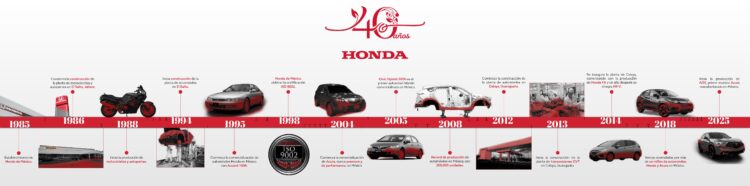Honda de México celebra 40 años de éxito, innovación y compromiso