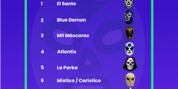 BonusFinder desvela las 20 máscaras más legendarias de la lucha libre mexicana