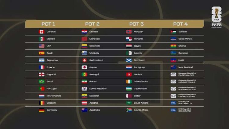 Se desvela el procedimiento del sorteo final de la Copa Mundial de la FIFA 2026™