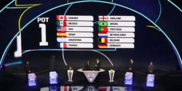 Sorteo Mundial 2026: así quedaron definidos todos los grupos