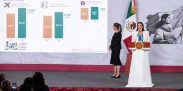 Octubre 2025 registra récord histórico con la llegada de 8.3 millones de visitantes internacionales; incrementó 13.6% de enero a octubre