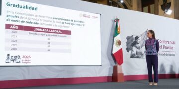 Presidenta Claudia Sheinbaum anuncia proyecto de reforma para la implementación gradual de la jornada laboral de 40 horas
