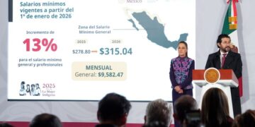 Presidenta Claudia Sheinbaum anuncia incremento del 13% al salario mínimo general en 2026