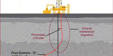 SPT y Segofs Energy despliegan con éxito el primer sistema giroscópico GWD desarrollado internamente por SPT, demostrando mejoras en evitación de colisiones y ahorros significativos de tiempo de taladro en Nigeria
