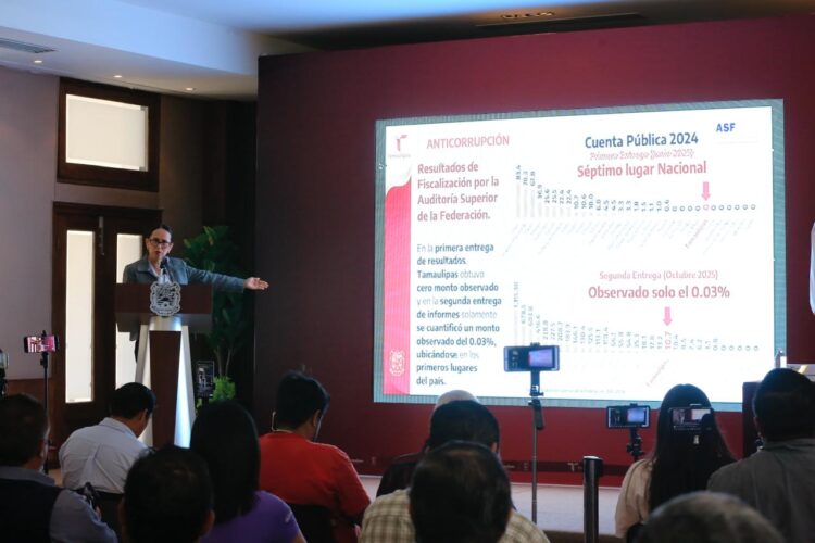 Tamaulipas consolida finanzas sanas y lidera crecimiento económico nacional