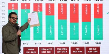 ¿Naciste antes de 2021? Checa tu cartilla de vacunación, podrías tener tu esquema de sarampión incompleto