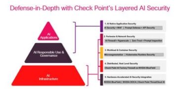 Check Point lanza AI Factory Security Blueprint para proteger la infraestructura de IA, desde servidores GPU