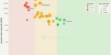 DataRacha analiza la dificultad de cumplir las condiciones de los bonos de bienvenida de casas de apuestas
