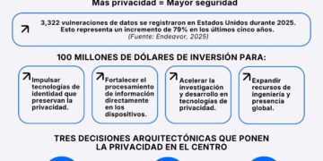 Incode adquiere Identiq para ampliar su arquitectura centrada en la privacidad para la prevención de fraude