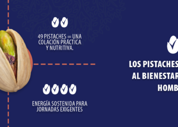 Los pistaches pueden contribuir al bienestar y rendimiento del hombre moderno