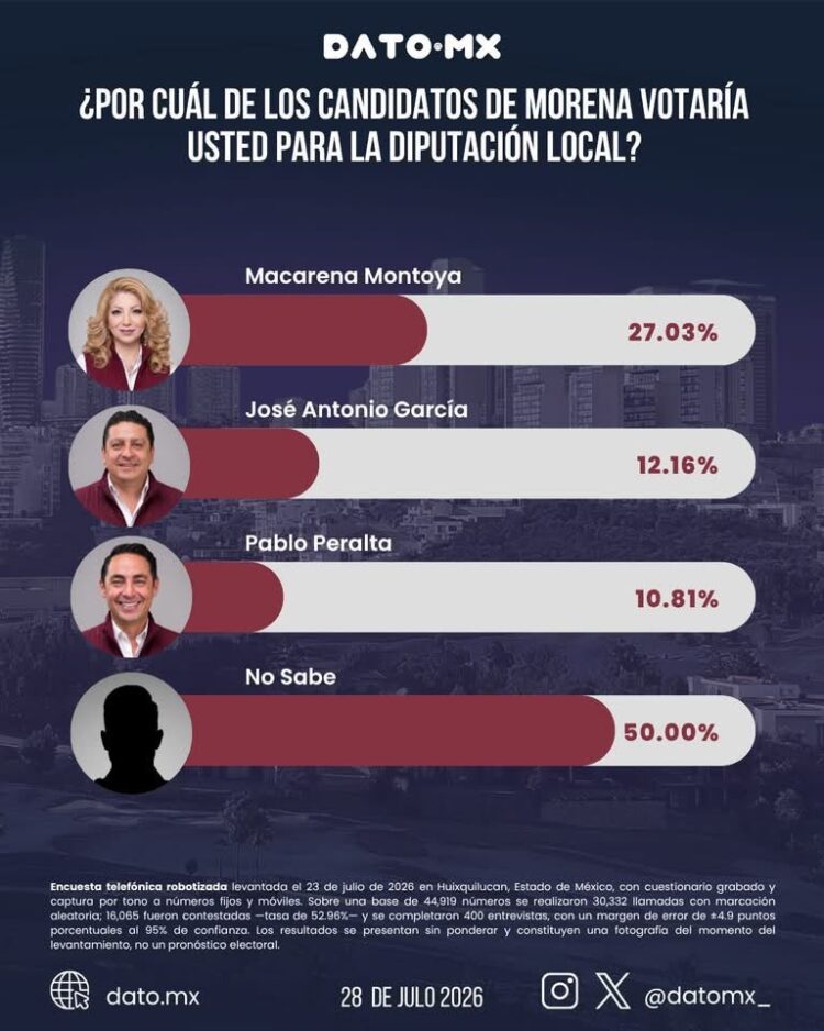 Macarena Montoya va a Diputación por el Distrito 17: encuestas y territorio la colocan en primera fila