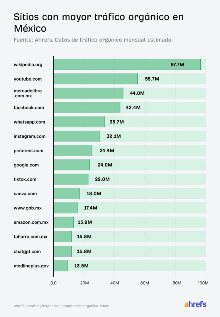 En LATAM, la operación local pesa más que la presencia global de una marca