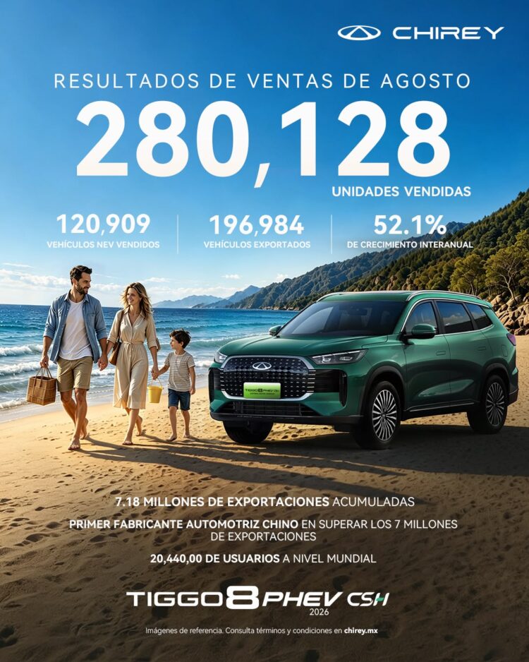 Grupo Chirey supera 7 millones de vehículos entregados en mercados internacionales