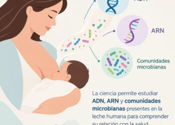 Leer la leche materna: la ciencia que busca nuevas pistas sobre la salud de madres y bebés. El arte de disfrutar con estilo y sentido.